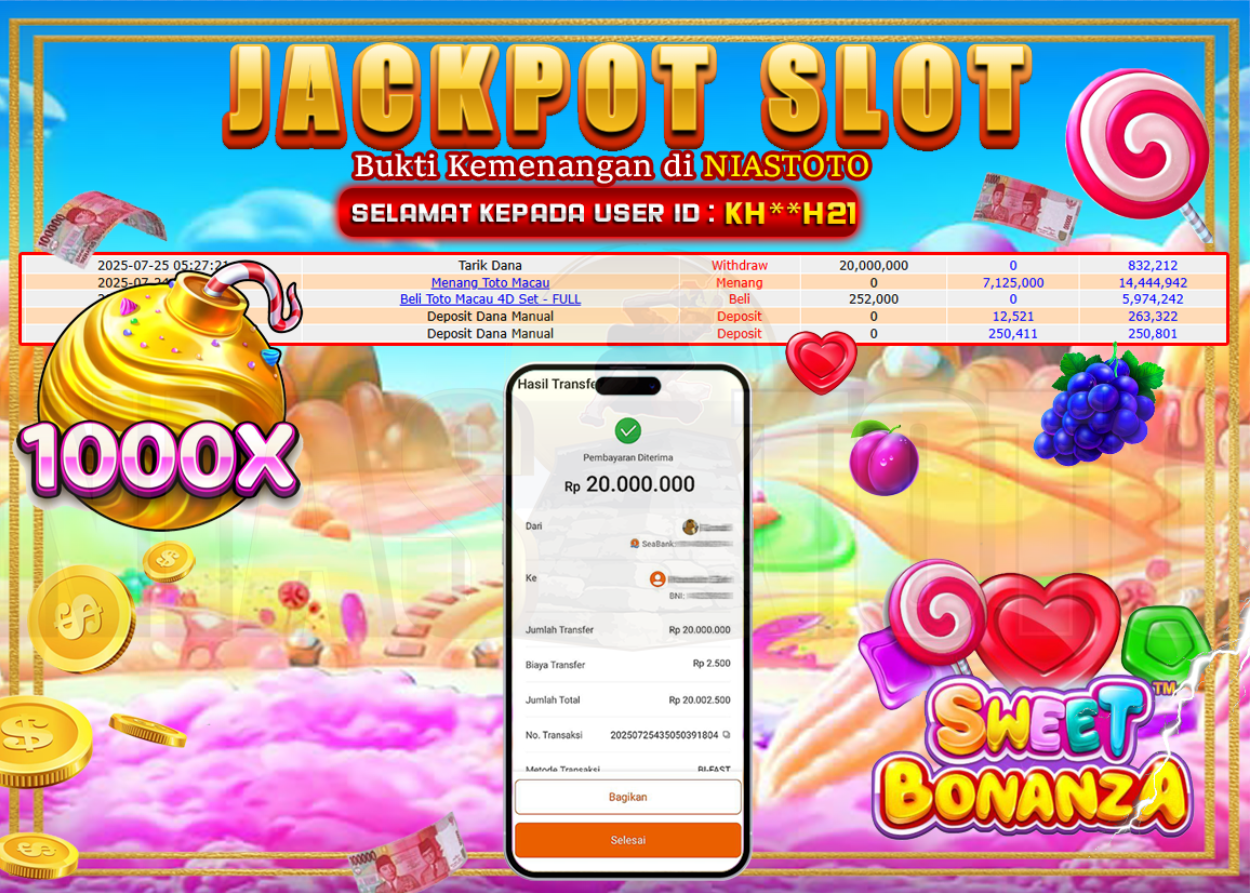 Bukti Jackpot Lunas NiasToto