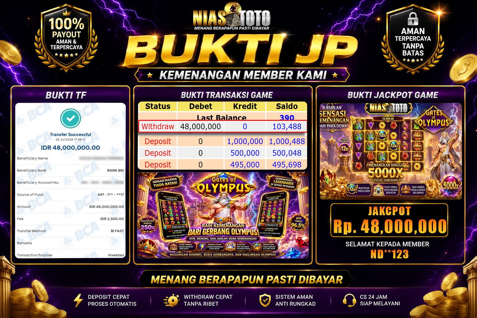 Bukti Jackpot Lunas NiasToto