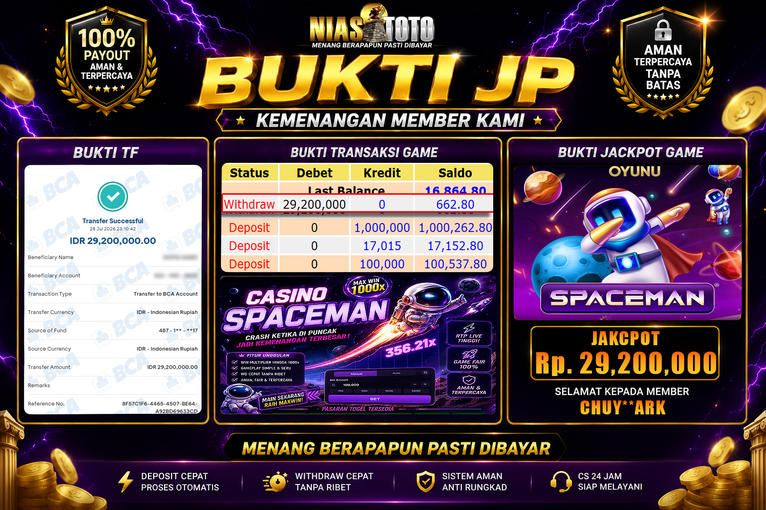 Bukti Jackpot Lunas NiasToto