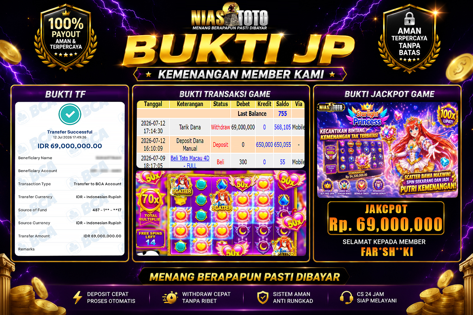 Bukti Jackpot Lunas NiasToto