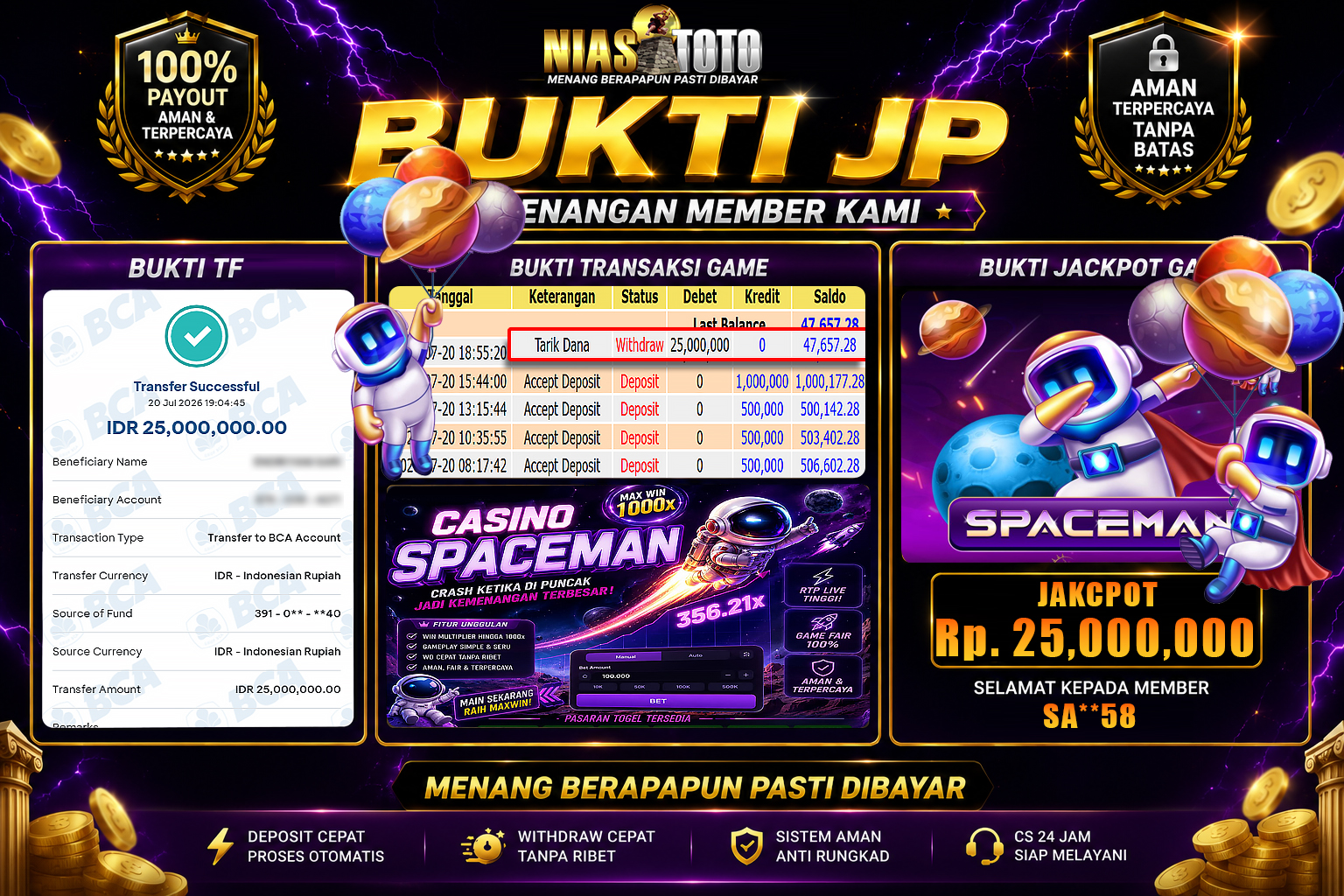 Bukti Jackpot Lunas NiasToto