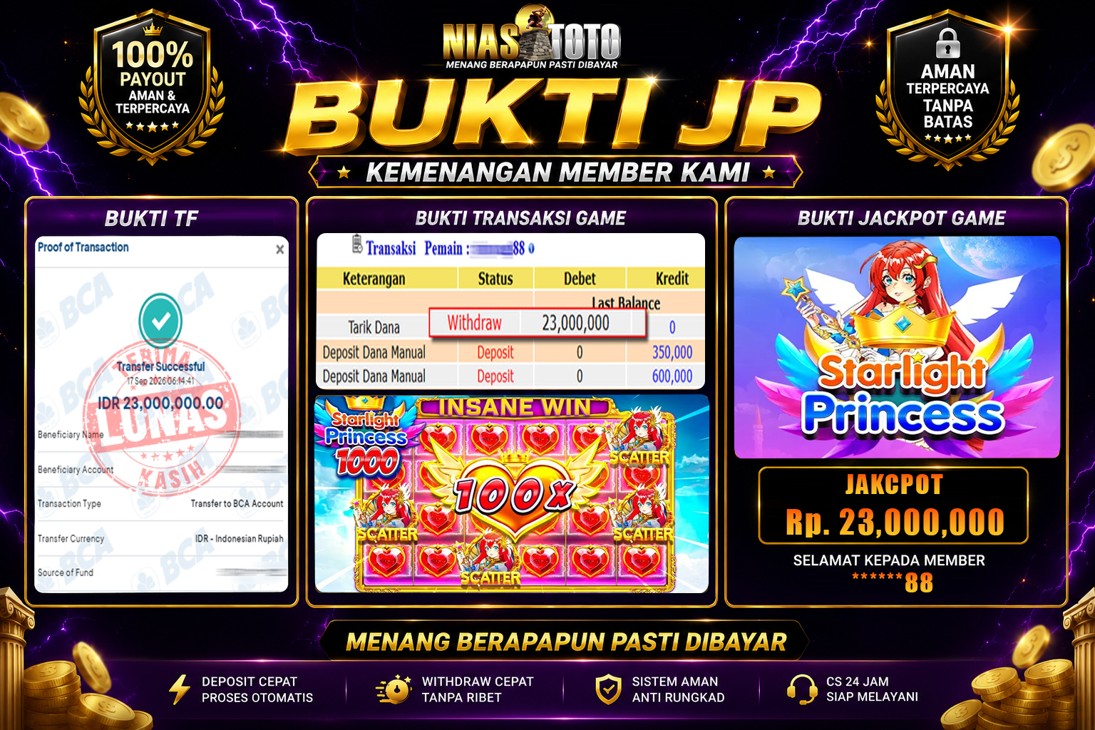 Bukti Jackpot Lunas NiasToto